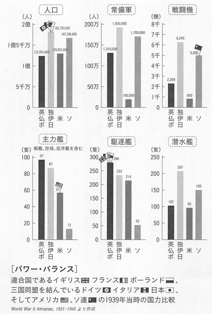 大東亜戦争　三国同盟