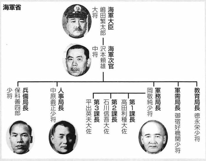 日米交渉（23/36）海軍の変節がもたらした開戦への道7